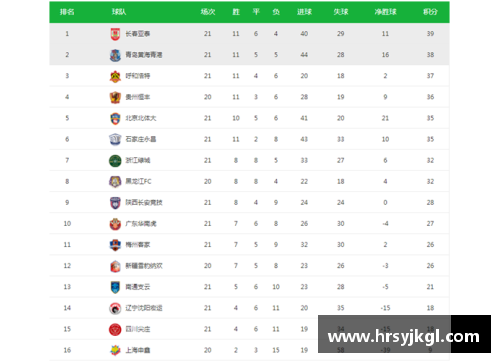 太阳成集团tyc9728官方网站德甲最新积分榜：勒沃库森4_0强势领跑，拜仁2_1紧随其后，斯图加特延续精彩表现 - 副本